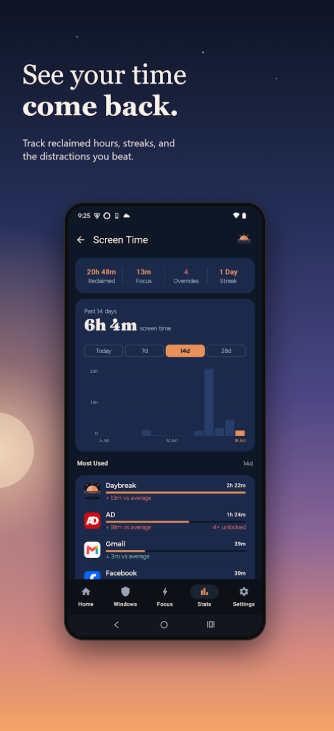 Screen-time stats showing reclaimed hours and a streak